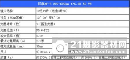 新一代平民大炮登场 尼康200-500/5.6测评