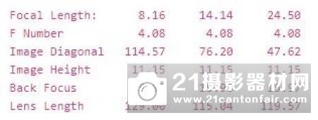 奥林巴斯公布8-24mm F4镜头专利