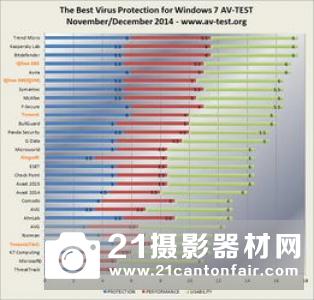 优秀的防护性 奥巴E-M1II海外测试