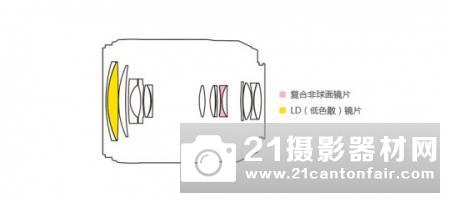 最佳的随身镜头 腾龙18-200 VC测评