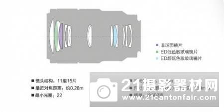 索尼全幅镜头新骄傲 FE 90/2.8评测