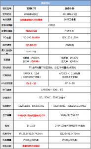 ISO为什么没有9001?事实上,光圈该怎么搭配?快门速度又是多少?