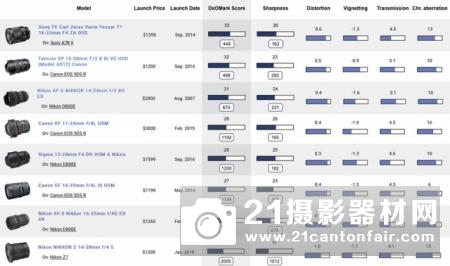 尼康Z卡口NikkorZ14-30mmf/4S无反镜头