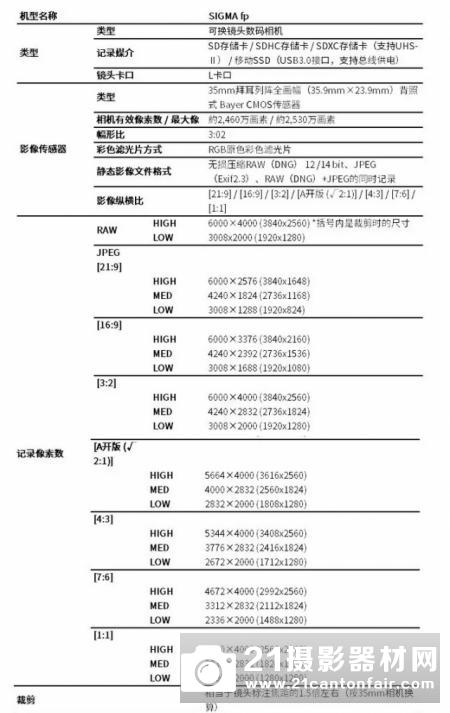 理念革新--适马 fp相机诞生