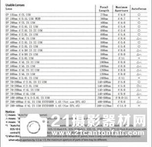 永诺发布50/1.8 II镜头