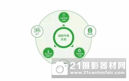 又双叒叕获奖丨 佳能再获绿色供应链五星评价！