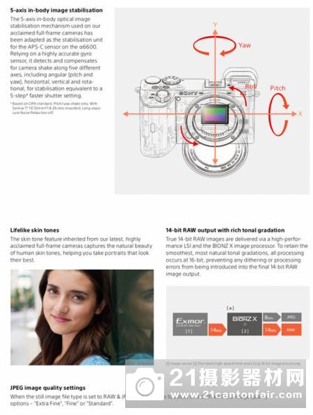 索尼APS-CE卡口新品发布