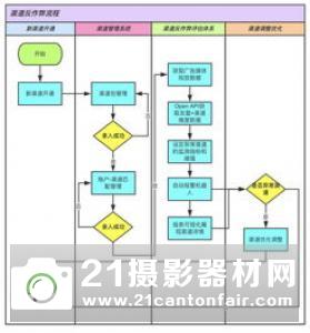 CIPA：单反数据比无反表现更好