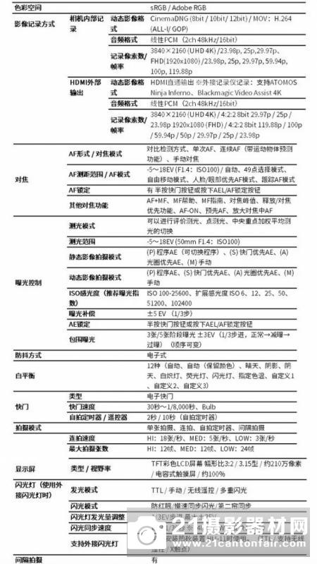 理念革新--适马 fp相机诞生