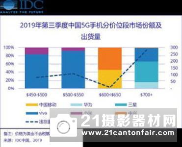 BCN公布2月可换镜相机销量排名