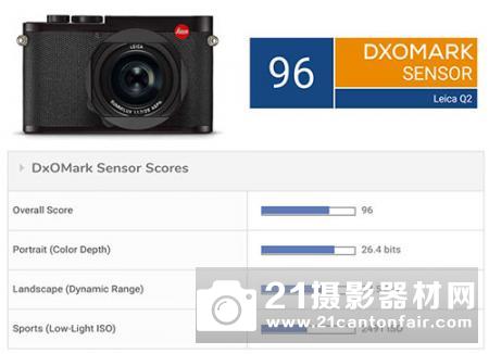 DxOMark公布徕卡Q2测试成绩