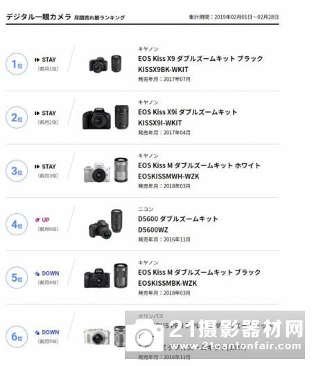 BCN公布2月可换镜相机销量排名