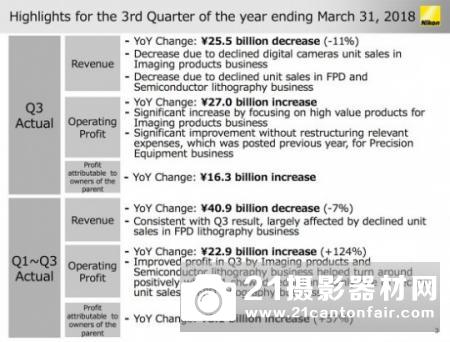 D850立功　尼康营业收入增长