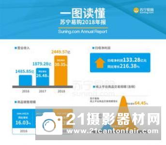 D850立功　尼康营业收入增长