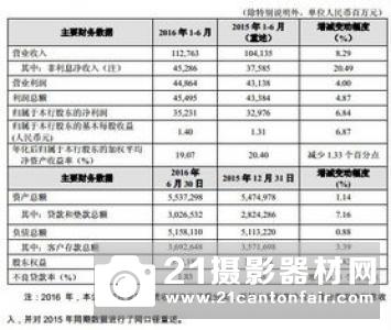 富士胶片发布2019财年上半年度财报