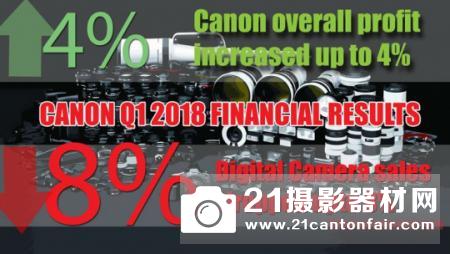 2018年第一季度影像系统部门销售额下降8%