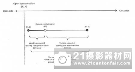 佳能有两款70-200 尼康申请双核对焦专利