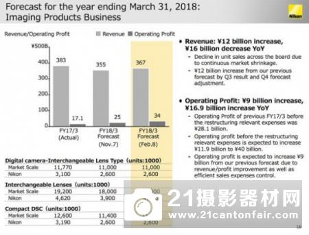 D850立功　尼康营业收入增长