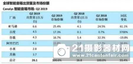 BCN公布2月可换镜相机销量排名