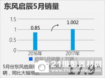 D850立功　尼康营业收入增长