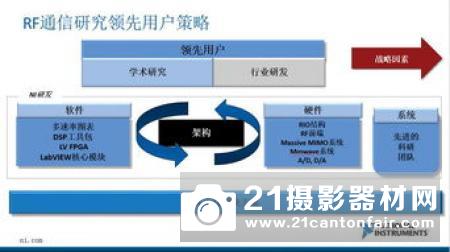 TowerJazz计划与领先单反厂合作