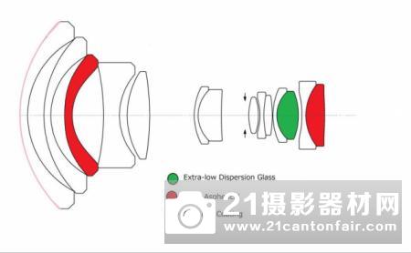 老蛙FFII10-18mm F4.5-5.6Z卡口上市公布