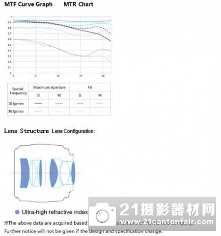 永诺发布50/1.4镜头