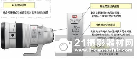 富士发布XF200mmF2和XF1.4X增倍镜