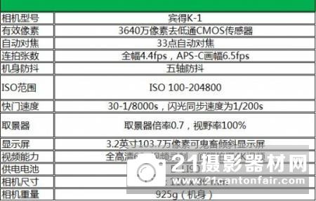 不负No.1 千年等一回 小测理光宾得旗舰单反K-1