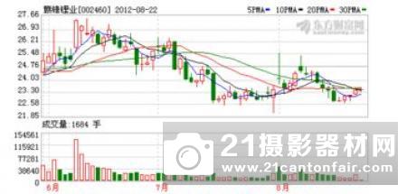 富士扩建台湾工厂 X系列销量提高带来产能提升需求