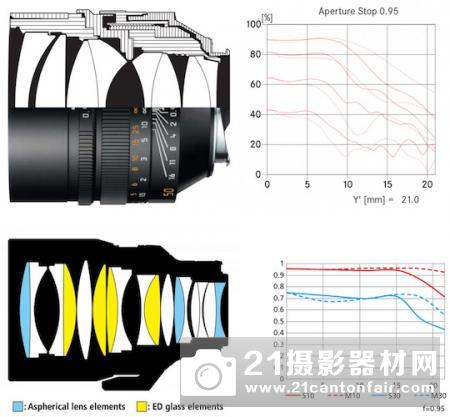 尼康Z58/0.95Noct VS 徕卡50/0.95ASPH