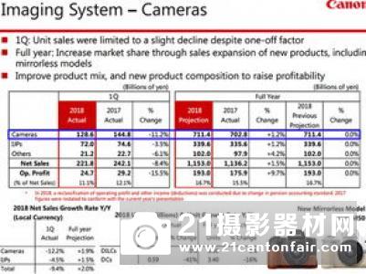 2018年第一季度影像系统部门销售额下降8%