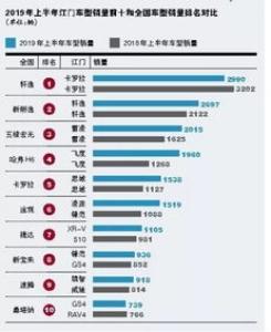 BCN公布2月可换镜相机销量排名