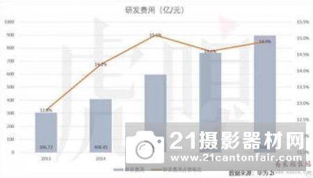 OPPO荣获波士顿咨询2018年“全球挑战者”榜单