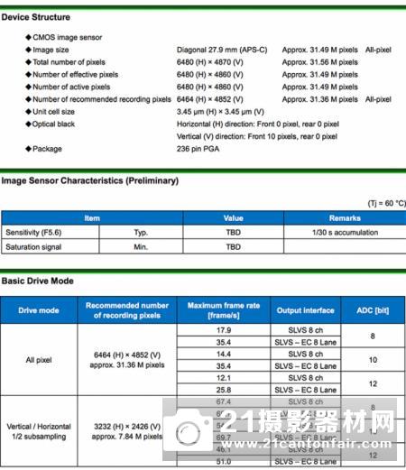 索尼发布新一代全域快门APS-C和4/3传感器