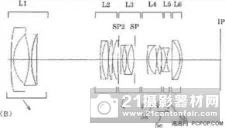 佳能申请多款APD镜头设计专利