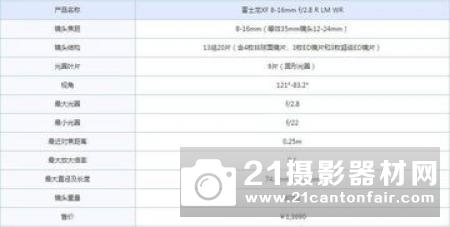 施耐德35mmLSf/3.5