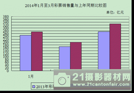 Blackmagic新相机下月初销售