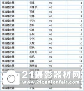 BCN公布2019年7月镜头销量排行