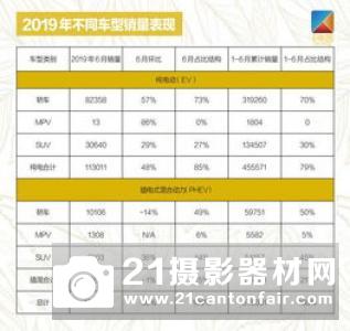 BCN公布2019年7月镜头销量排行