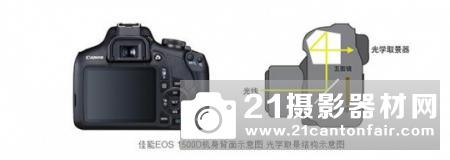 佳能发布EOS 1500D和EOS 3000D 佳能发布EOS 1500D和EOS 3000D