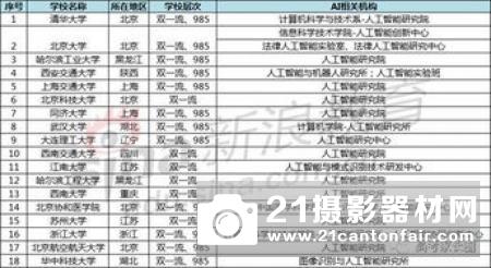 亚马逊AWS宣布：在沪建立AWS人工智能研究院