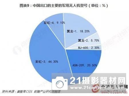 预见2019：《中国无人机产业全景图谱》