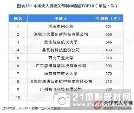 预见2019：《中国无人机产业全景图谱》