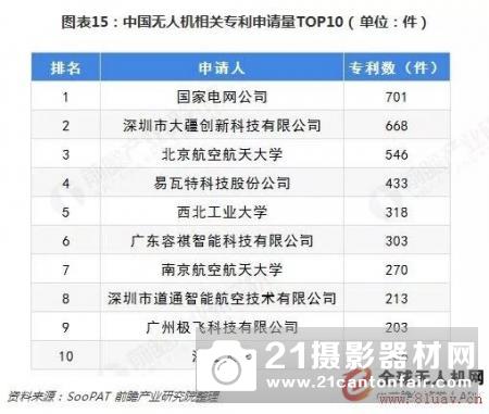 预见2019：《中国无人机产业全景图谱》