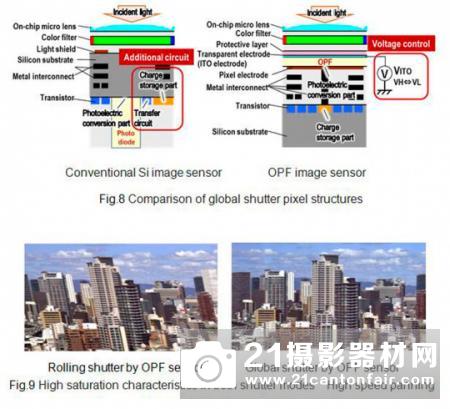 松下宣布正在开发世界首款8K分辨率的全局快门有机传感器