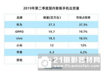 CIPA公布2018年11月相机出货量