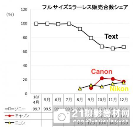 日本最新全幅无反市场份额排名