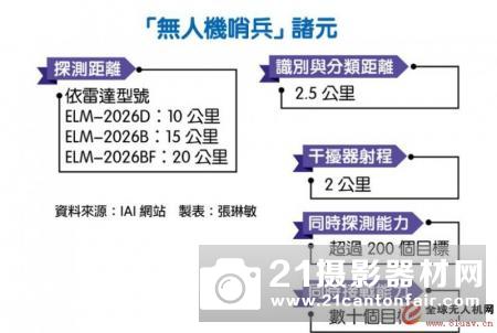 台湾反无人机系统（无人机哨兵）再升级