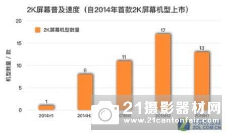 各大公司放缓研发进程